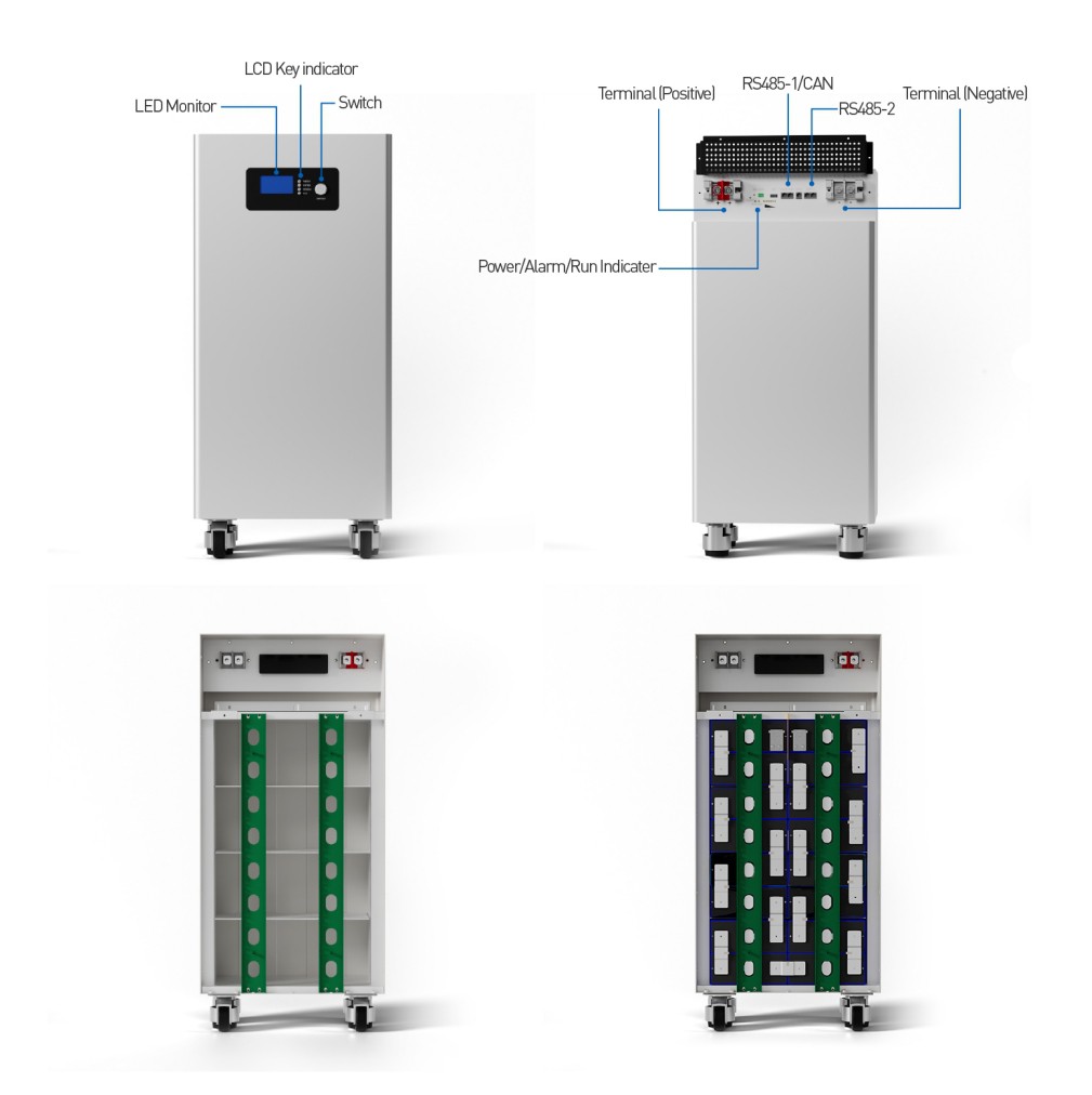 Product Parameter List